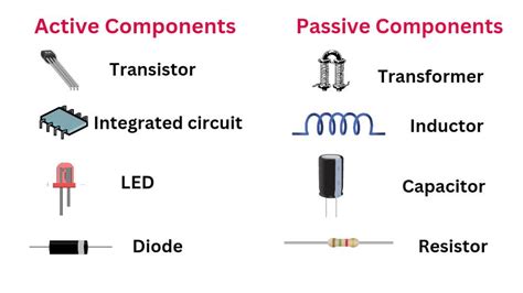 active components ottawa